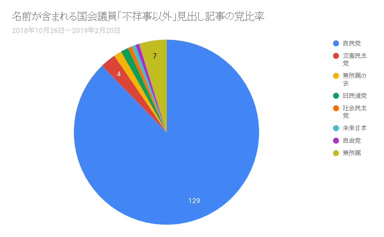 f:id:ibenzo:20190224040132p:plain