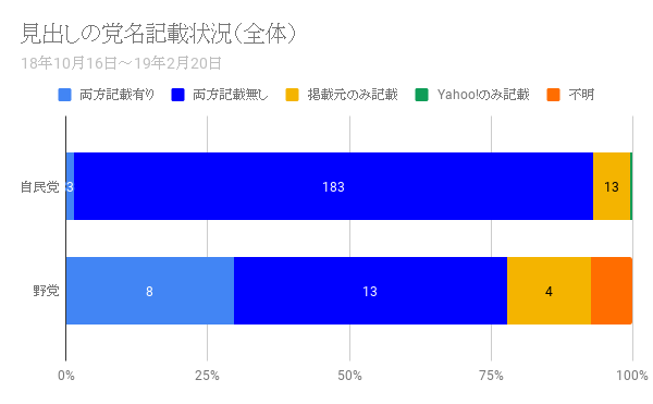 f:id:ibenzo:20190224062931p:plain