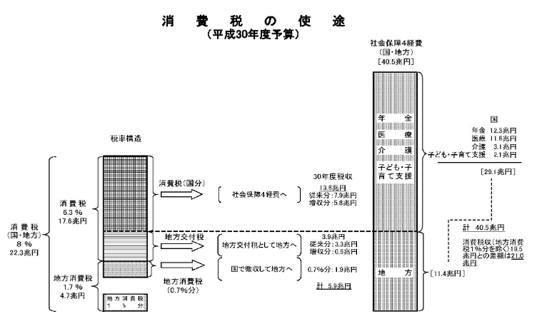 f:id:ibenzo:20190515225453p:plain f:id:ibenzo:20190515225453p:plain