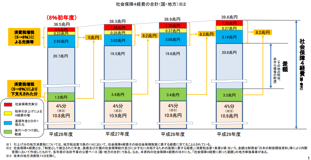 f:id:ibenzo:20190515235307p:plain f:id:ibenzo:20190515235307p:plain