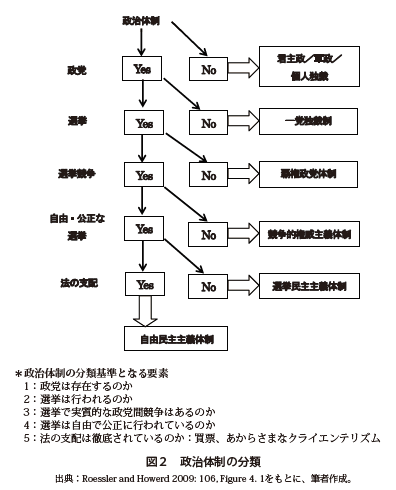 f:id:ibenzo:20190709012143p:plain f:id:ibenzo:20190709012143p:plain