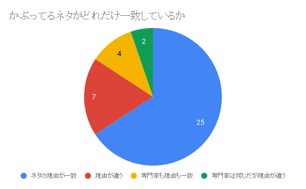 f:id:ibenzo:20190714001801p:plain