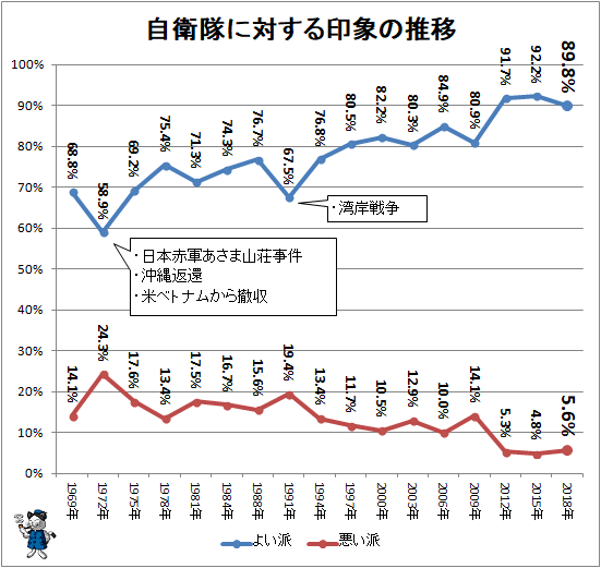 f:id:ibenzo:20190808035136p:plain