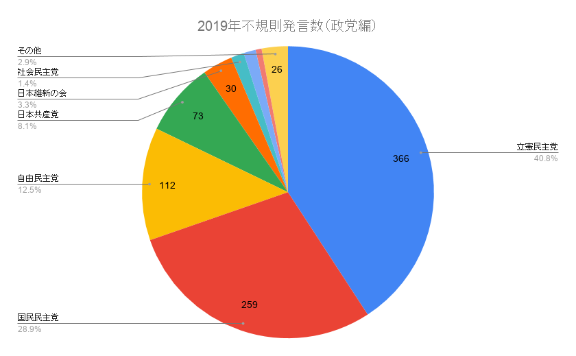 f:id:ibenzo:20191211202950p:plain