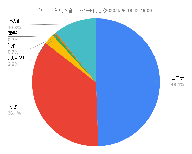 f:id:ibenzo:20200501000646p:plain
