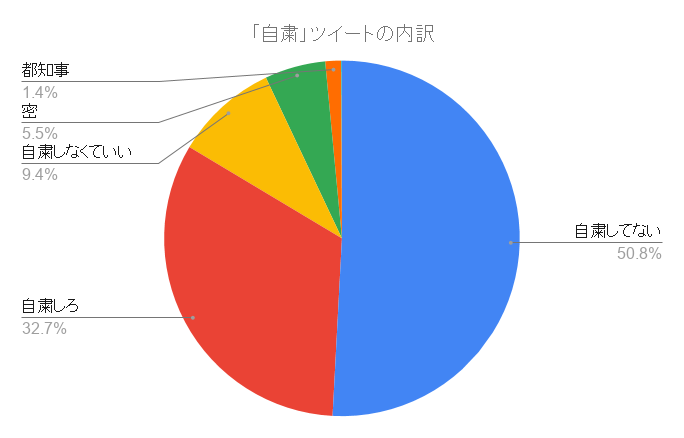 f:id:ibenzo:20200501005957p:plain