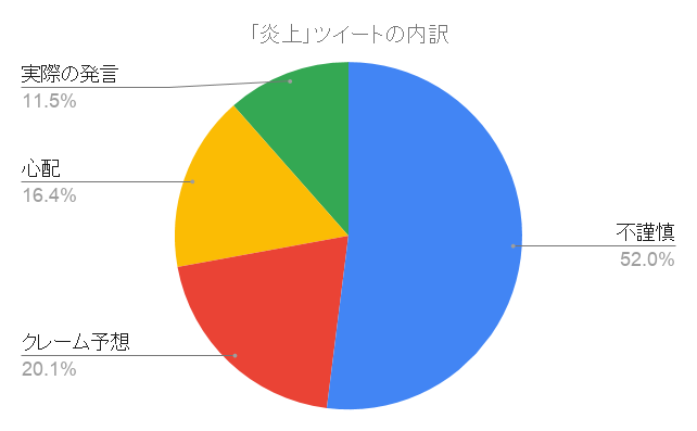 f:id:ibenzo:20200501010558p:plain