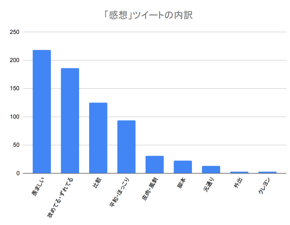 f:id:ibenzo:20200501013547p:plain