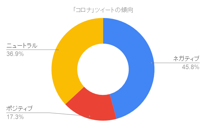 f:id:ibenzo:20200501015237p:plain