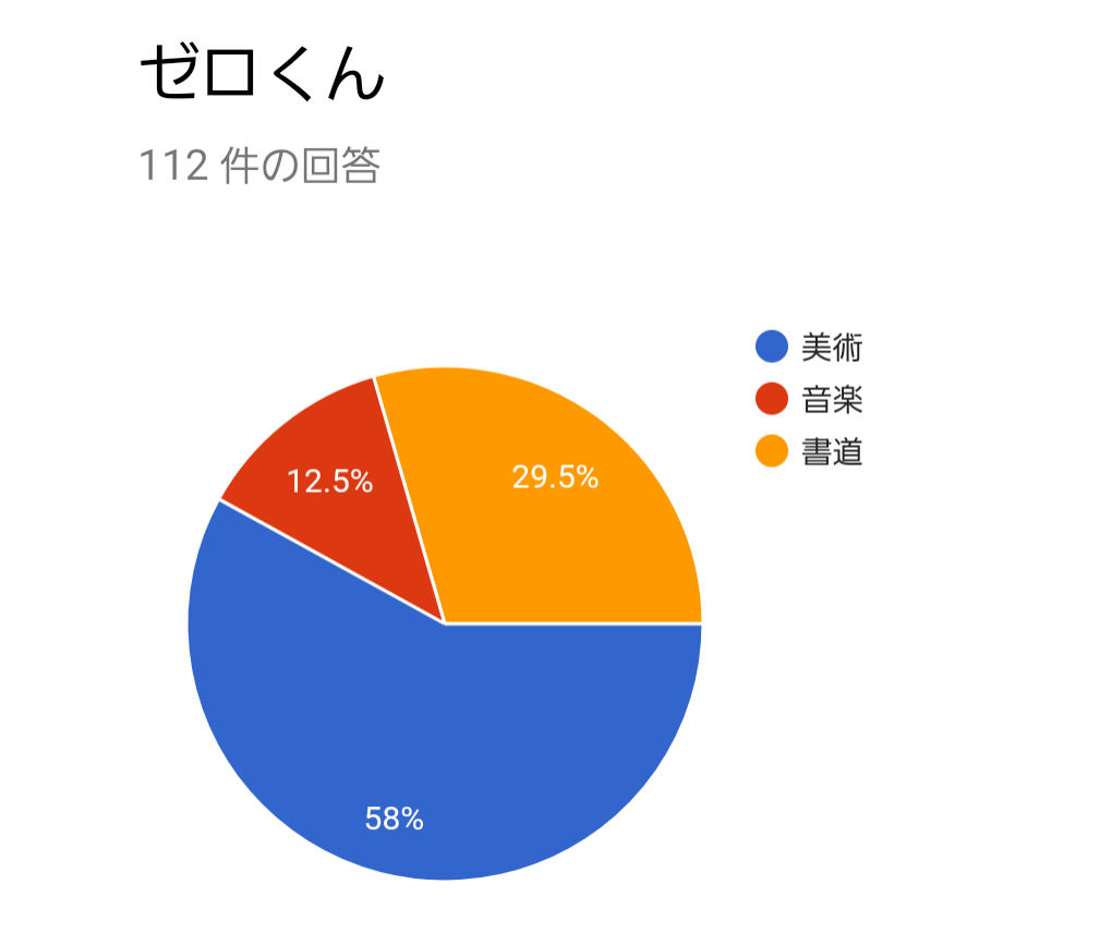 f:id:ibuka4ge:20181029204544p:plain f:id:ibuka4ge:20181029204544p:plain