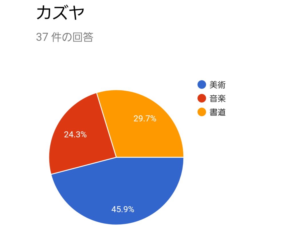 f:id:ibuka4ge:20181029205356p:plain f:id:ibuka4ge:20181029205356p:plain