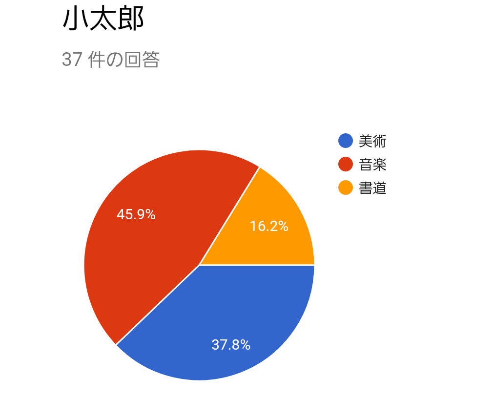 f:id:ibuka4ge:20181029205638p:plain f:id:ibuka4ge:20181029205638p:plain