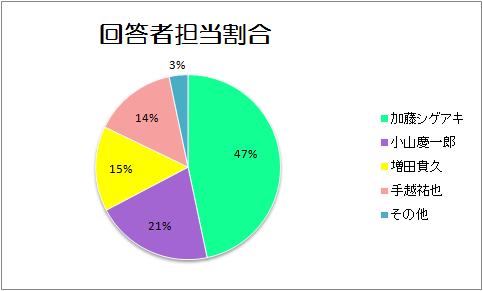 f:id:ibuka4ge:20190516130303p:plain f:id:ibuka4ge:20190516130303p:plain