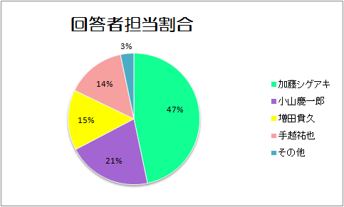 f:id:ibuka4ge:20190516130303p:plain