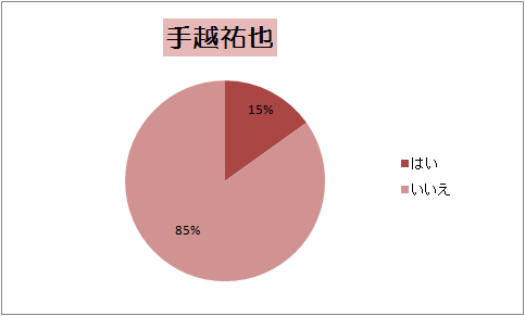 f:id:ibuka4ge:20190516161553p:plain