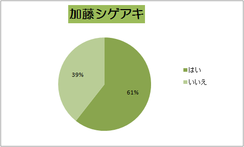 f:id:ibuka4ge:20190516161654p:plain