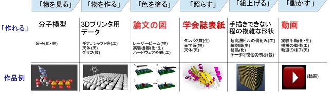 CG塾 ステップ.jpg