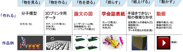 CG塾　ステップ.jpg