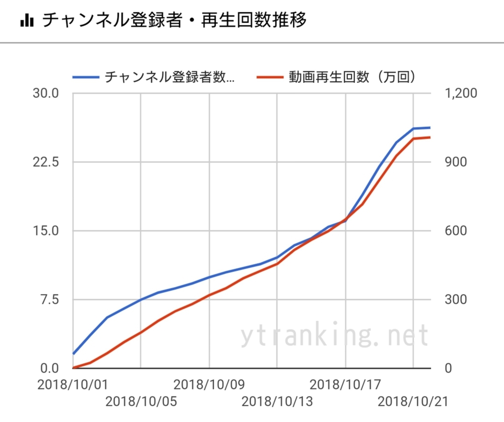 f:id:icE0328:20181022023554j:plain