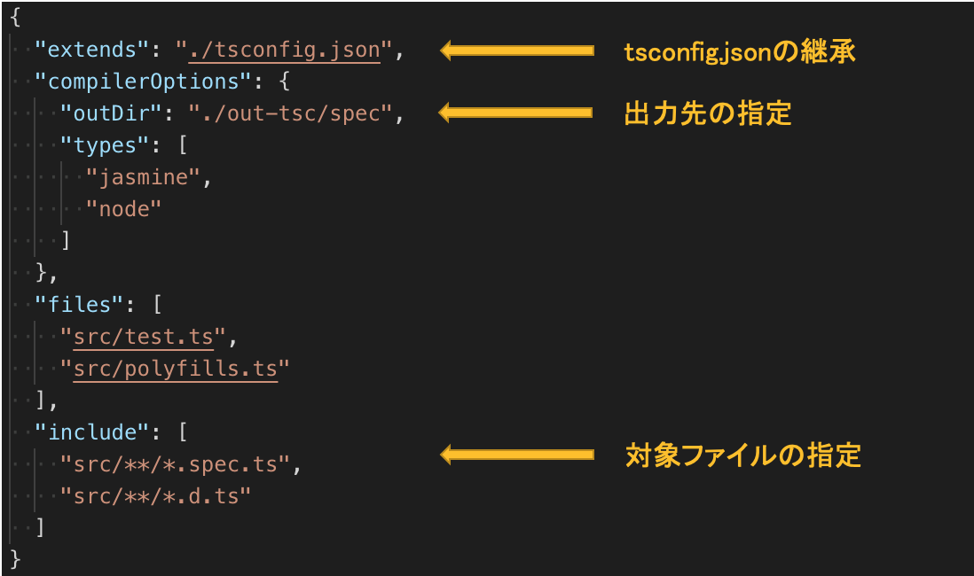 f:id:ic_lifewood:20190701233531p:plain tsconfig.spec.json