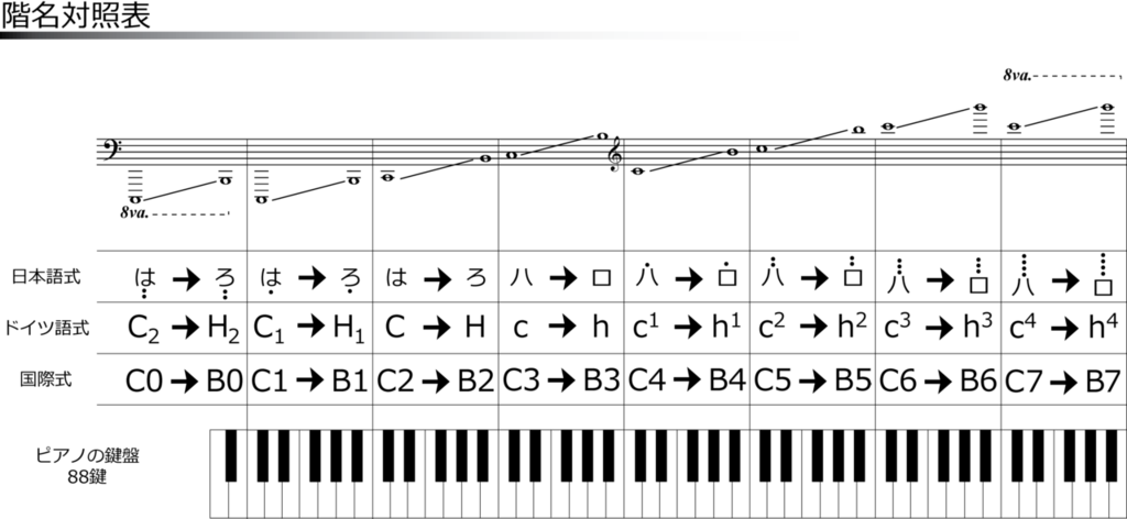 f:id:icchiku1783:20190114191407p:plain