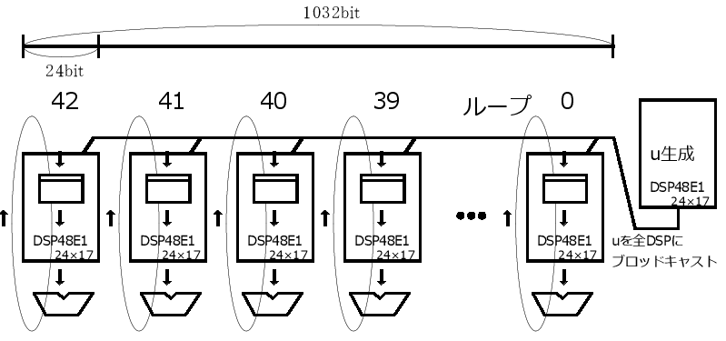 乗算器