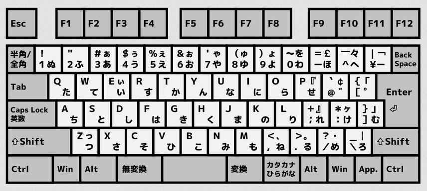 f:id:ichbin:20191214095725p:plain f:id:ichbin:20191214095725p:plain