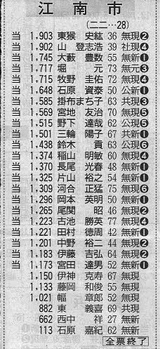 f:id:ichi-nagoyajin:20190422072157j:plain f:id:ichi-nagoyajin:20190422072157j:plain