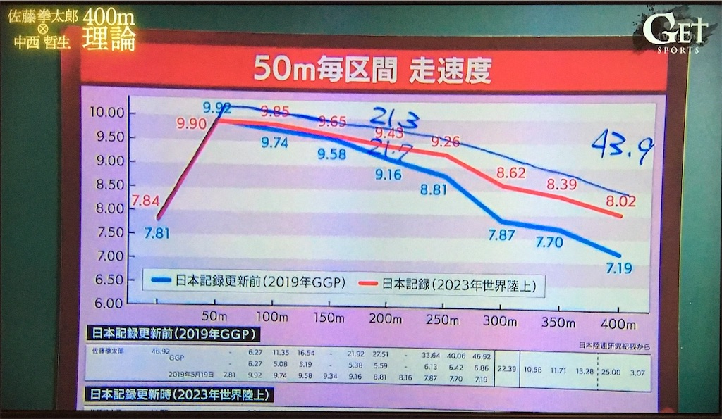 佐藤健　最終値下げ Krush 2025 - 5.25 - 第3試合/-61kg契約 岡嶋 形徒 vs HAYATO