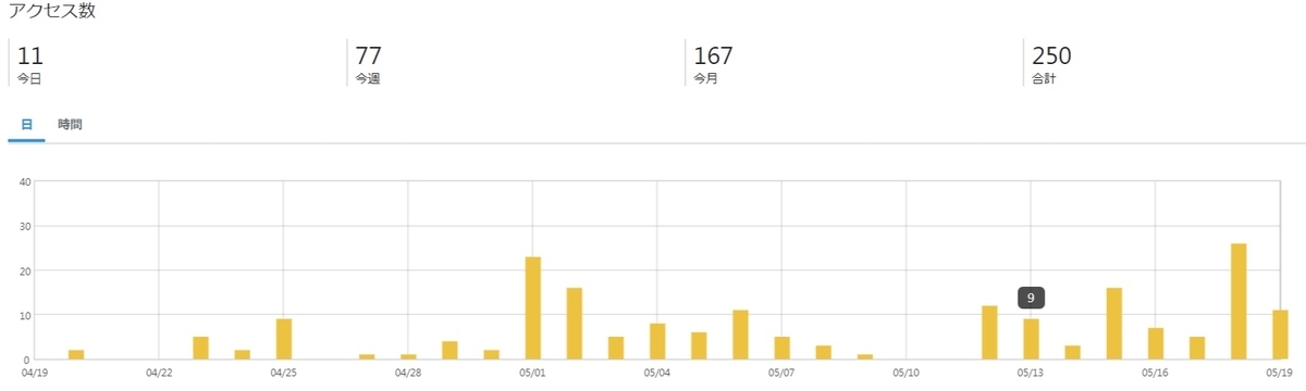 f:id:ichigo8891:20190519185450j:plain f:id:ichigo8891:20190519185450j:plain