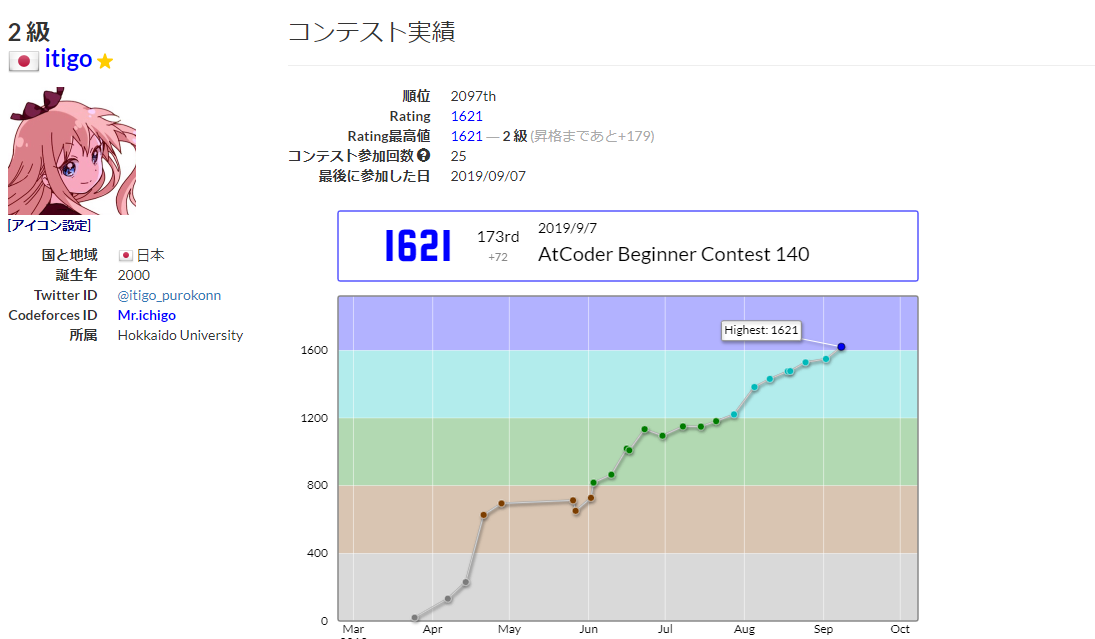 Atcoderを受験終了と同時に始めて半年で青くなった話 いちごくん