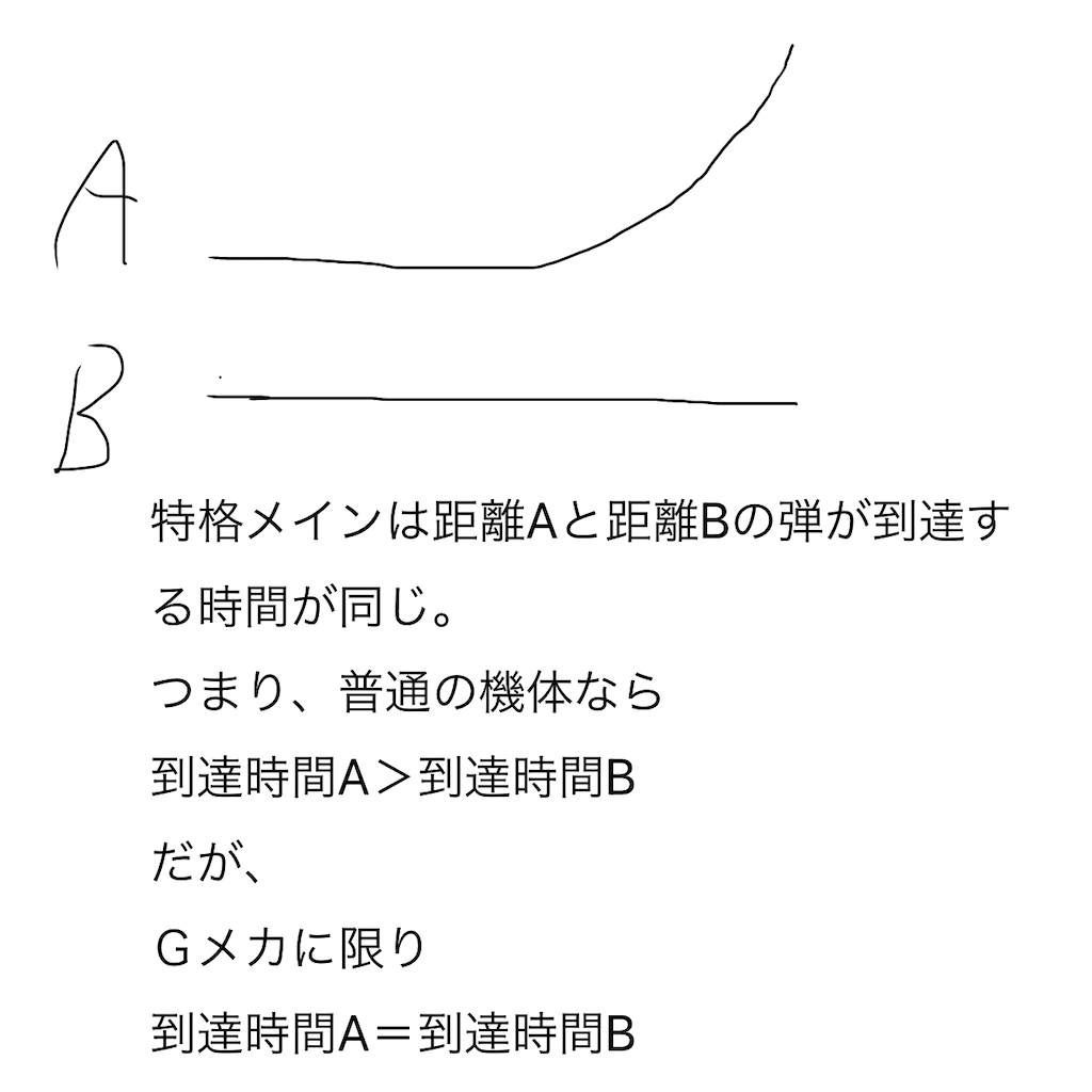 f:id:ichikasu:20210801174557p:image