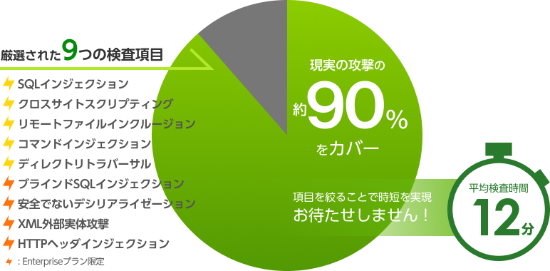 f:id:ichikaway:20190930160841p:plain