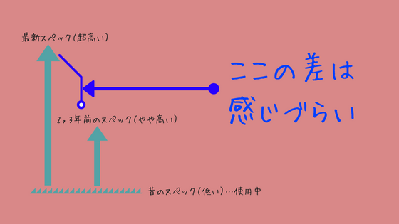 f:id:ichimaro10:20180518162805p:plain f:id:ichimaro10:20180518162805p:plain