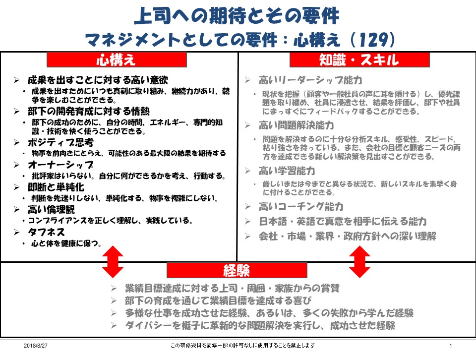 北斗塾faq 129 上司への期待とその要件 マネジメントとしての要件 心構え 北斗塾ブログ