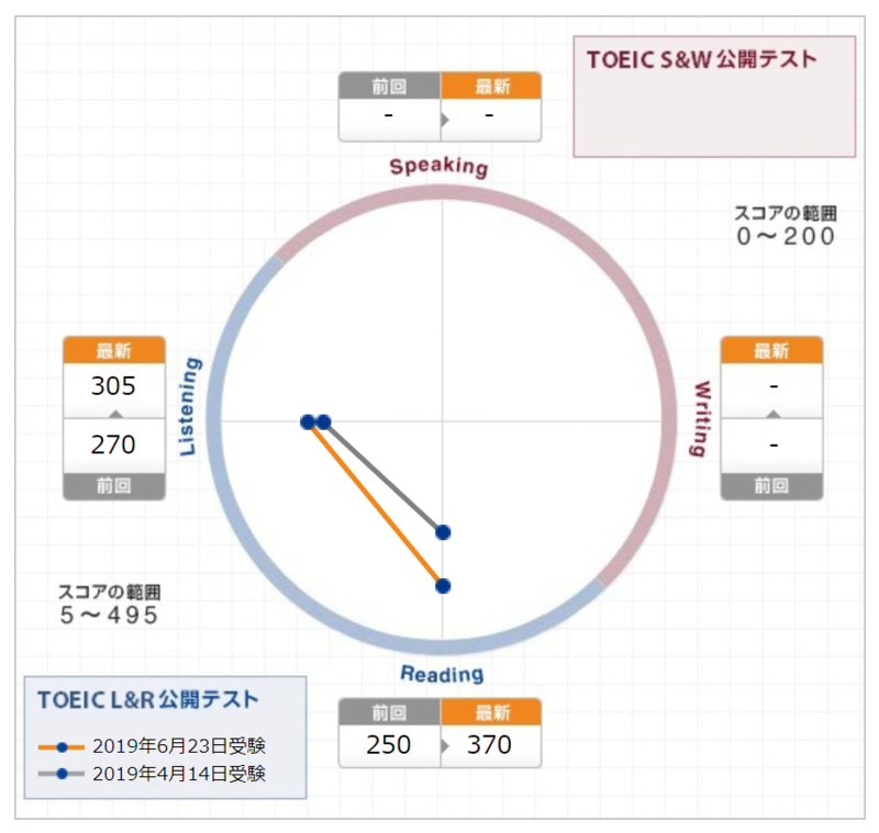 f:id:ichist:20191226193337p:plain