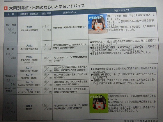 イメージ 2