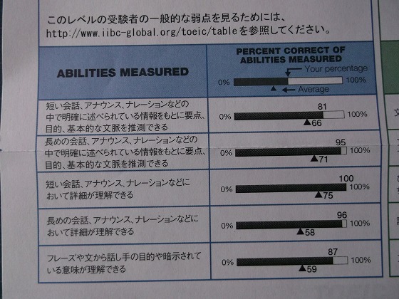 イメージ 2