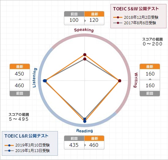 イメージ 2