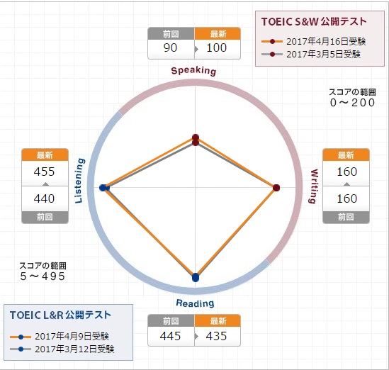 イメージ 2