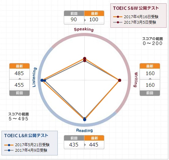 イメージ 2