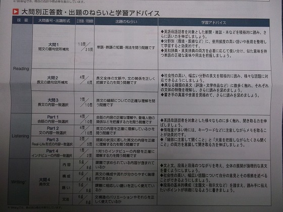 イメージ 2