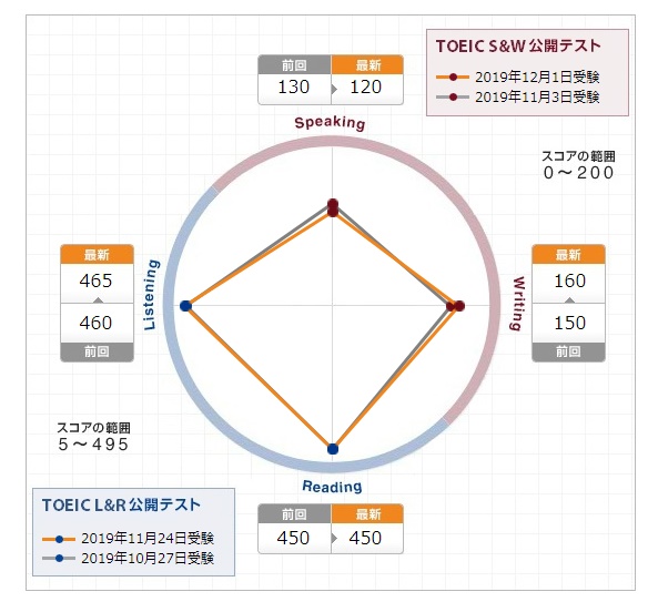 f:id:ichliebeyuka:20191219104547j:plain