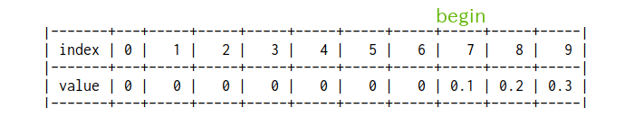 f:id:ichou1:20191116085541p:plain f:id:ichou1:20191116085541p:plain