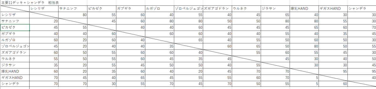 f:id:ichyopoke:20190521020454p:plain f:id:ichyopoke:20190521020454p:plain
