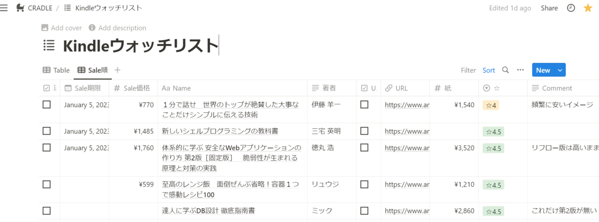 NotionでのKindleウォッチリストの様子