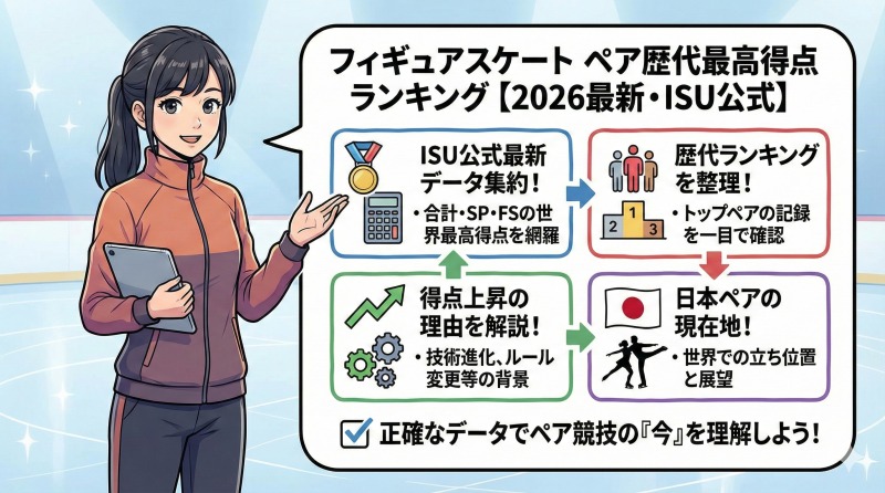 フィギュアスケート ペア歴代最高得点ランキング【2026年最新版・ISU