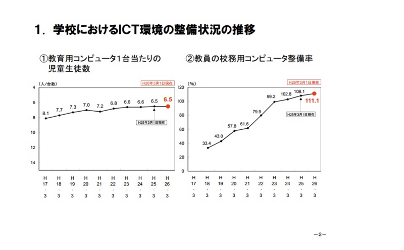 f:id:ict_in_education:20140810183108j:plain