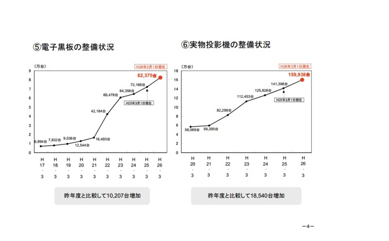f:id:ict_in_education:20140810183124j:plain