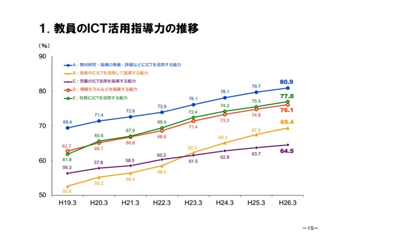 f:id:ict_in_education:20140810183208j:plain